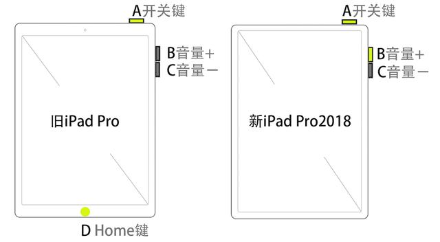 iPad Pro沒了Home鍵怎么辦，新老iPad操作技巧圖示（考綱）