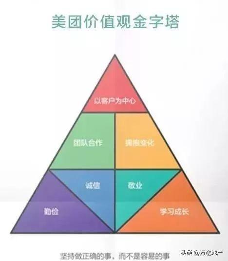 從美團作戰體系，揭秘營銷新戰略