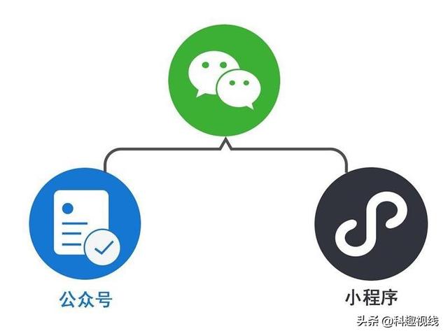 微信一直免費使用也不需要什么充值，其實它的盈利模式非常之多