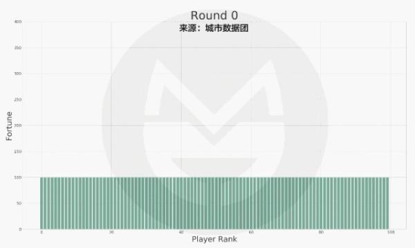 為什么富人越來越富，而窮人越來越窮，進來我告訴你原因！