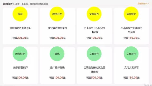 如何兼職賺錢？以下5個網站是目前學生黨，上班族最合適的兼職