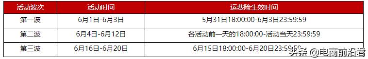 2020年天貓618活動報名已經開始了，招商規則兩大變更，值得注意