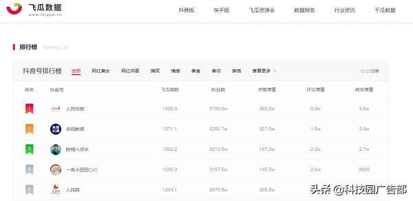抖音最全數據分析工具