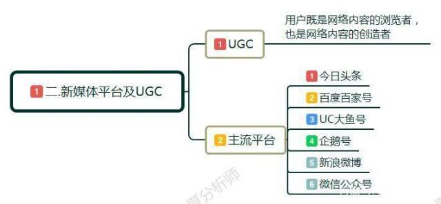 新媒體運營有想象的那么簡單么！新媒體運營到底是什么？