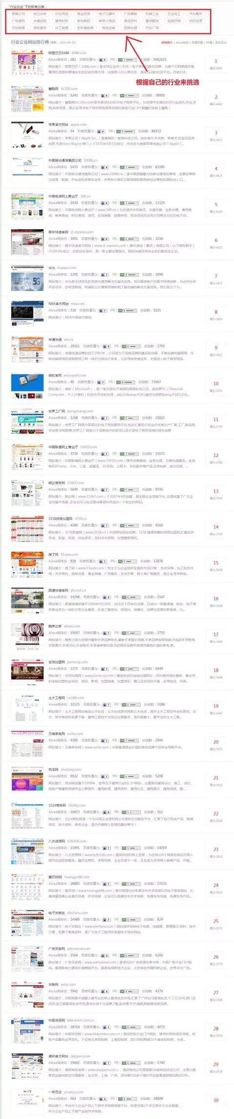 如何挖掘高質量的外鏈平臺？我是這么做的