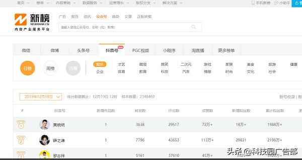 抖音最全數據分析工具