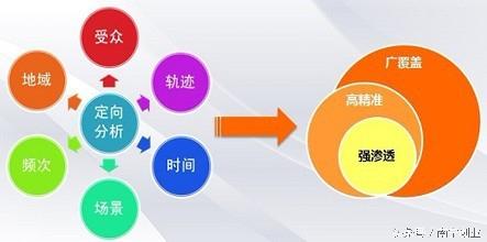網絡推廣及網站優化提升網站排名必須懂得的幾種優化方法