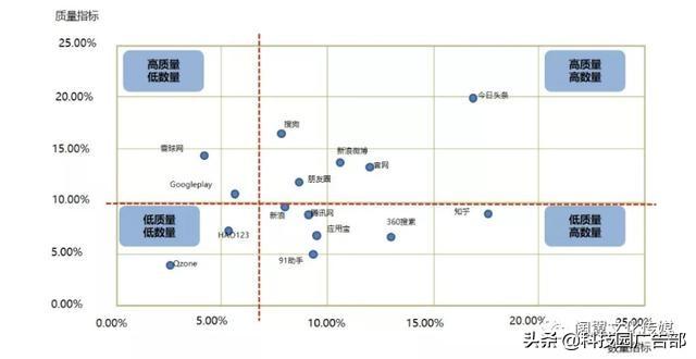 短視頻流量轉化率提升方法