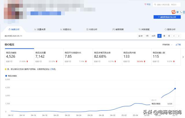 老鏈接引爆操作案例分享——搜索引爆流量其實就這么簡單