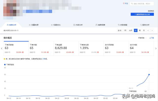 老鏈接引爆操作案例分享——搜索引爆流量其實就這么簡單