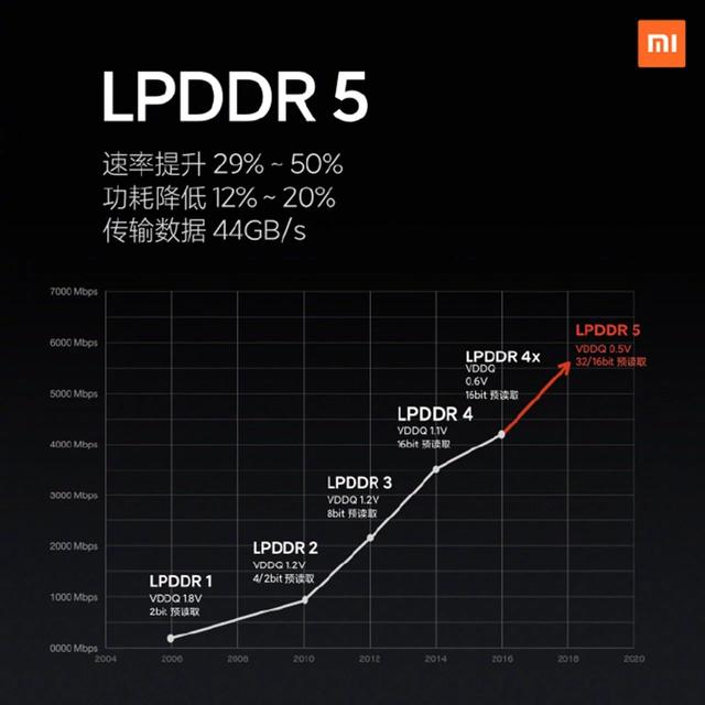 小米最新發布會，雷軍開創線上發布新紀元！網友：PPT也如此別致