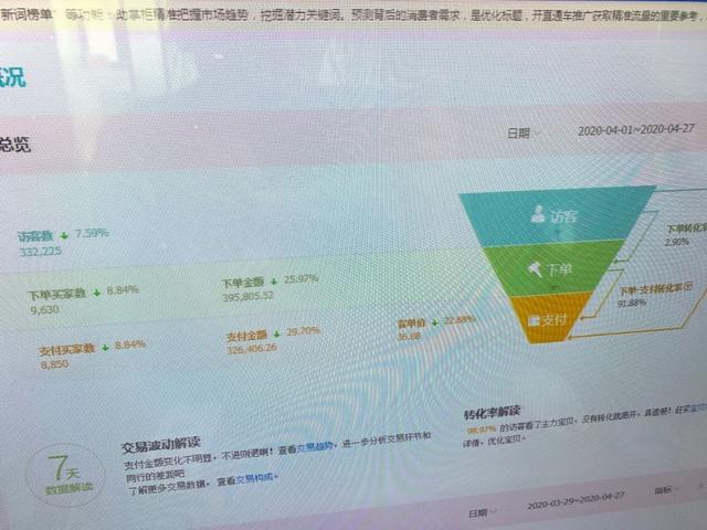 做店群真正賺錢的有幾個？錢都被培訓賺去了