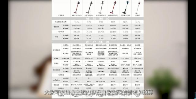 中國家電院發布6款主流無線吸塵器測評，誰更值得推薦？
