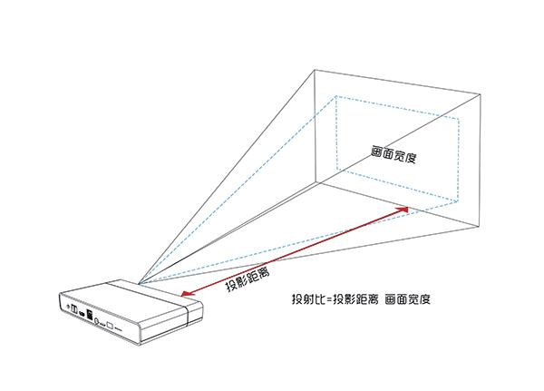 不打孔免布線，家里就是電影院！買智能投影機前一定要看清這些參數