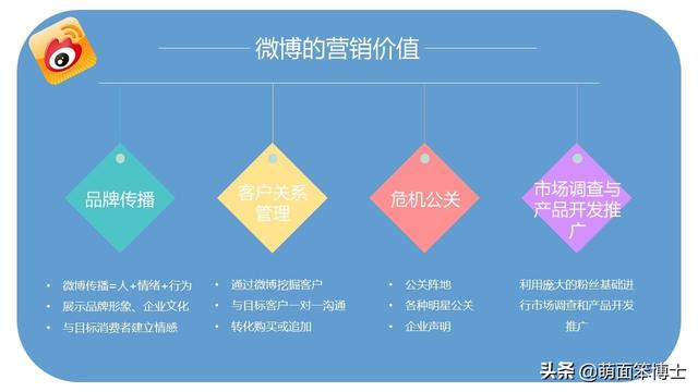 看了這么多年微博，你真的會微博營銷嗎？