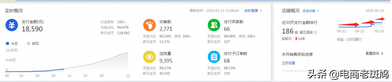 彎道超車玩法，旺季加大引流引爆自然搜索流量，沖刺6.18