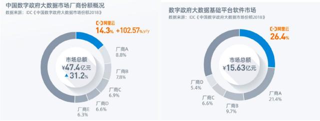 深度解析|阿里云靠什么與亞馬遜一戰
