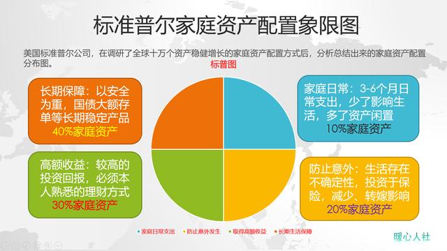 年輕人何時開始理財？理財知識三原則，助你早點看懂理財