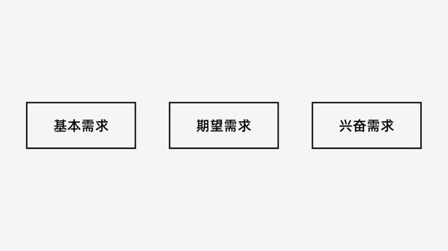 UI設計如何提高用戶體驗？