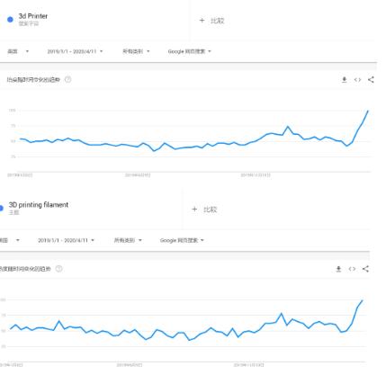 eBay銷售增量超4倍！亞馬遜賣家可以復制這個奇跡