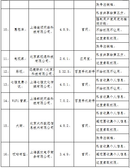知乎旗下知乎日報遭工信部通報:超范圍收集個人信息屢教不改
