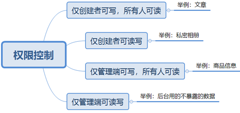三步教你從零開始 搞定微信小程序云開發二