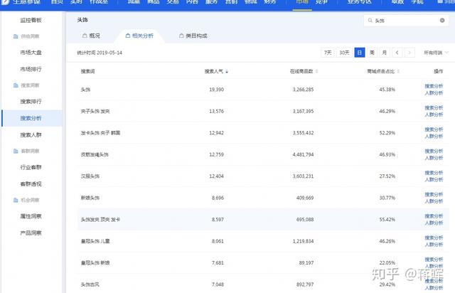 2020年做淘寶怎么做，要花多少錢？