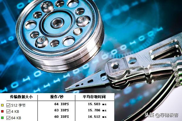 電腦裝固態硬盤到底能提升多少速度？