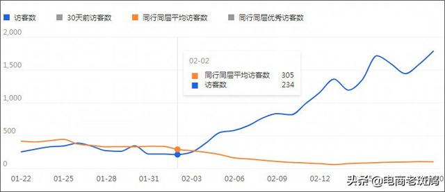 標題優化還有沒有用？一千字總結淘寶電商，如何引流思路