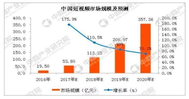 深度透析抖音短視頻直播漲粉及運作技巧
