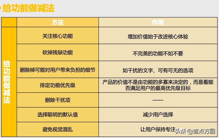 [產品派]如何進行產品定位？