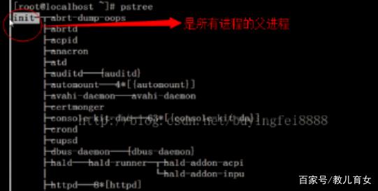電腦常用系統進程及功能總覽