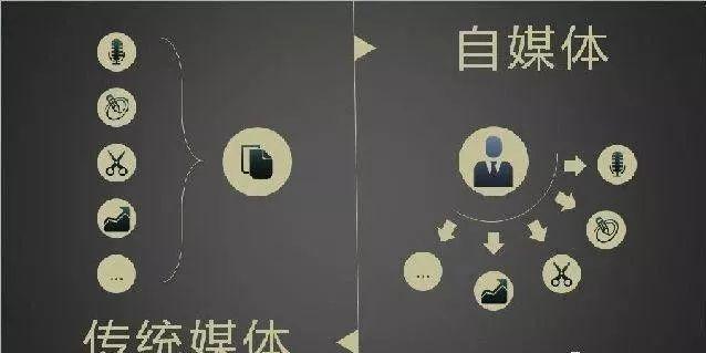 自媒體平臺有哪些，自媒體應該如何經營、推廣