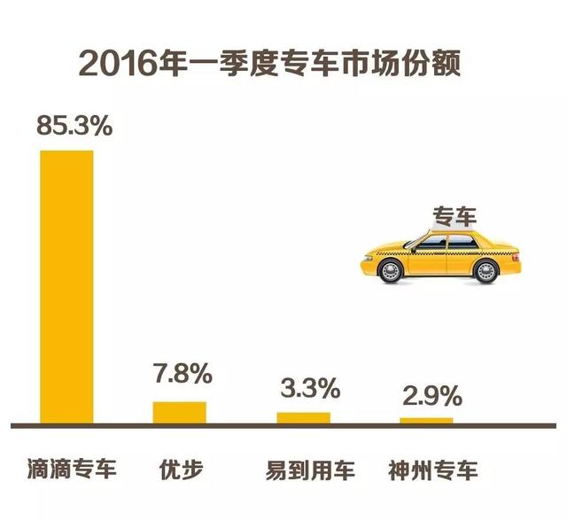 評論丨滴滴優步合并 是好事還是壞事？