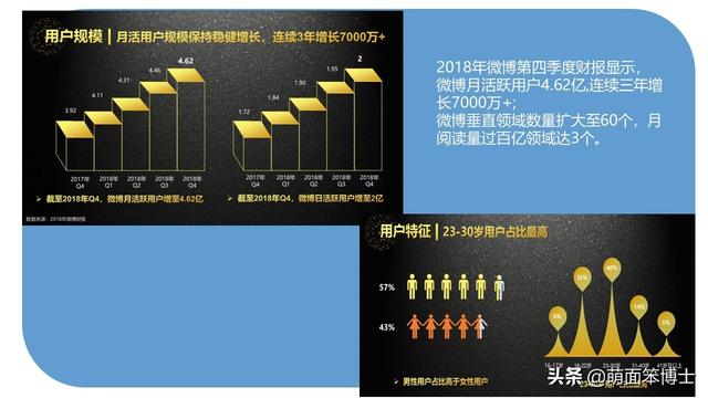 看了這么多年微博，你真的會微博營銷嗎？
