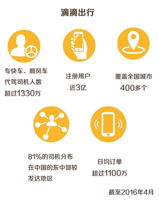 評論丨滴滴優步合并 是好事還是壞事？