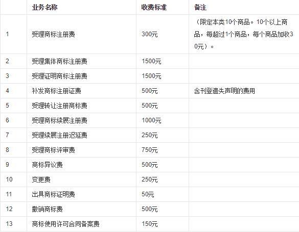 個人注冊商標需要什么條件 申請的途徑有哪些