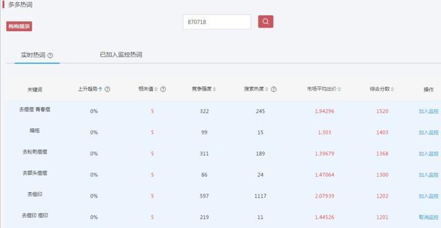 拼多多如何推廣？