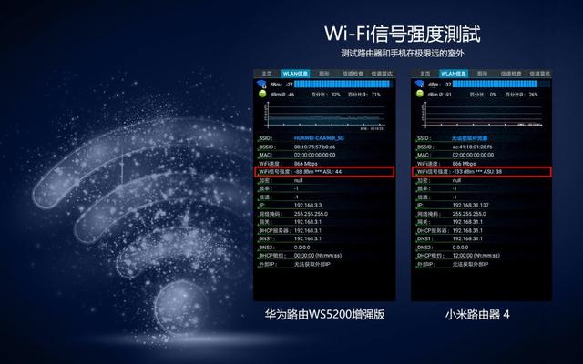性價比的對決，華為路由器WS5200增強版 VS 小米路由器 4