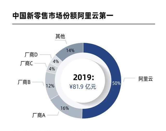 深度解析|阿里云靠什么與亞馬遜一戰
