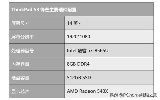 ThinkPad S3鋒芒評測 體驗最時尚的“小黑”