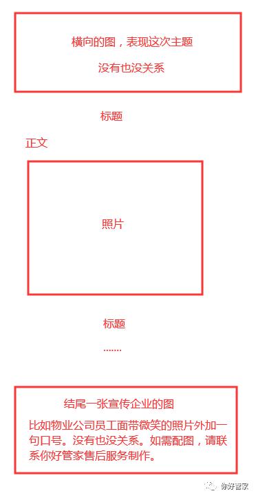 怎么發布漂亮的微信公眾號文章