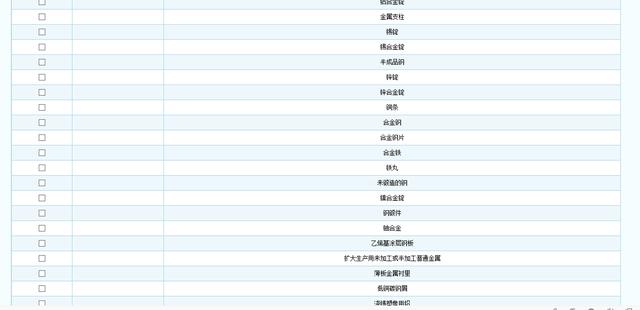 資深律師:商標注冊一點都不難網上商標注冊完整流程