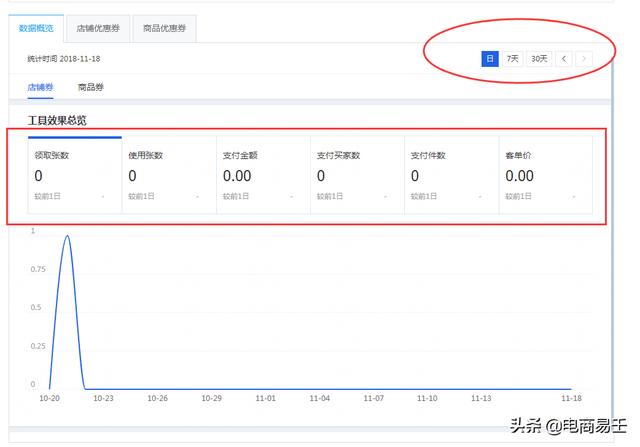 淘寶電商:優惠券，你真的會玩嗎？