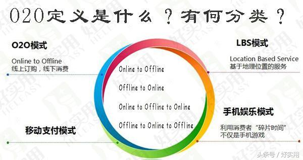 O2O定義是什么？有何分類？