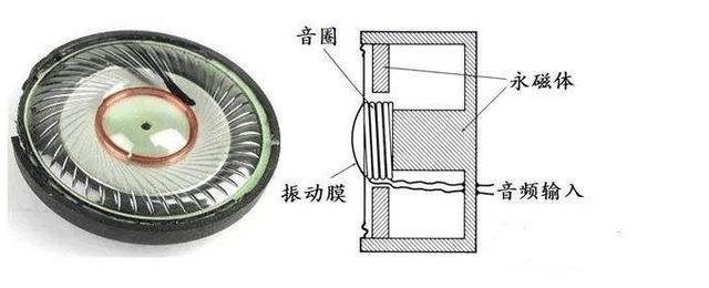 藍牙耳機哪個音質好？看完這篇你也能入門