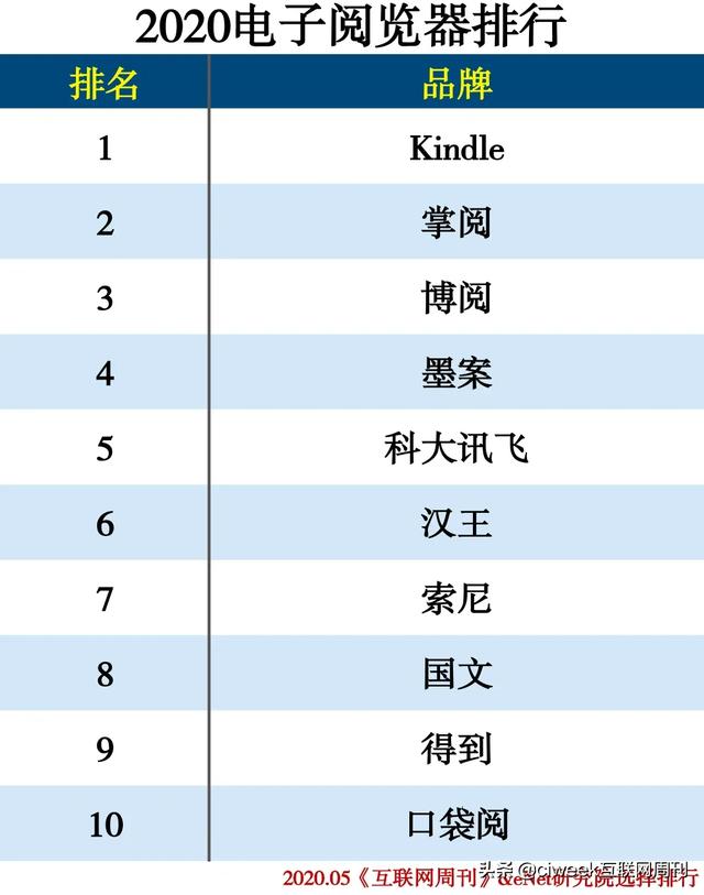 2020電子教育產品分類排行