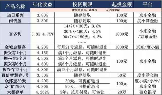 閑錢放這里，收益比余額寶高一倍