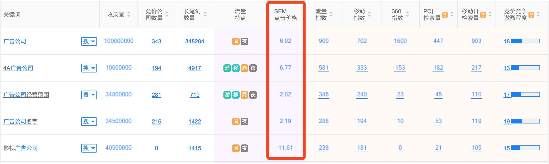 廣告公司做網站推廣有什么方案