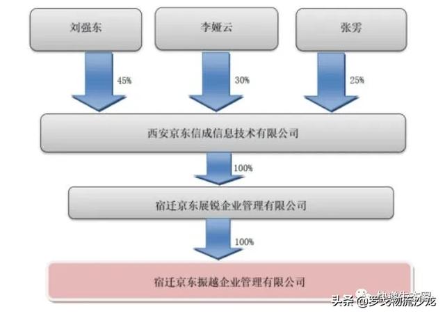 京東物流“加注”新寧物流，投資8000萬成立合資公司